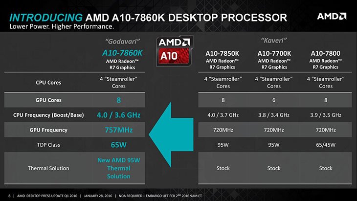 AMD A10-7860K Review | RelaxedTech