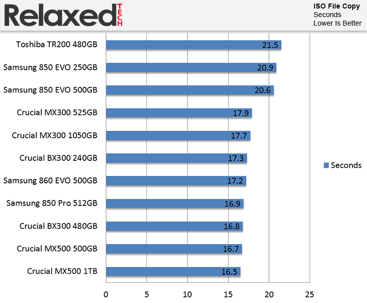 Best M.2 SATA SSD - Samsung 860 EVO or Crucial MX500